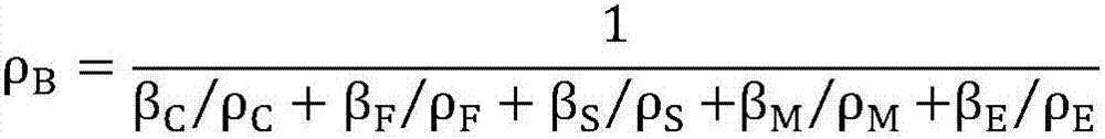 Metakaolin concrete for oversized structure and mixing proportion designing method