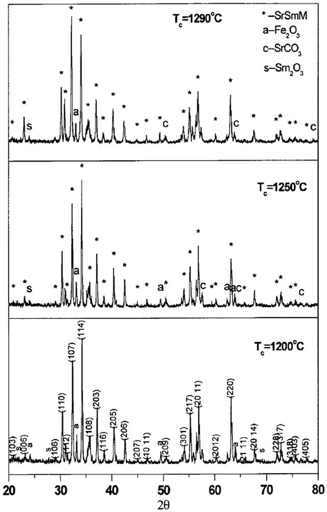 A method for manufacturing flaky rare earth permanent magnet ferrite material