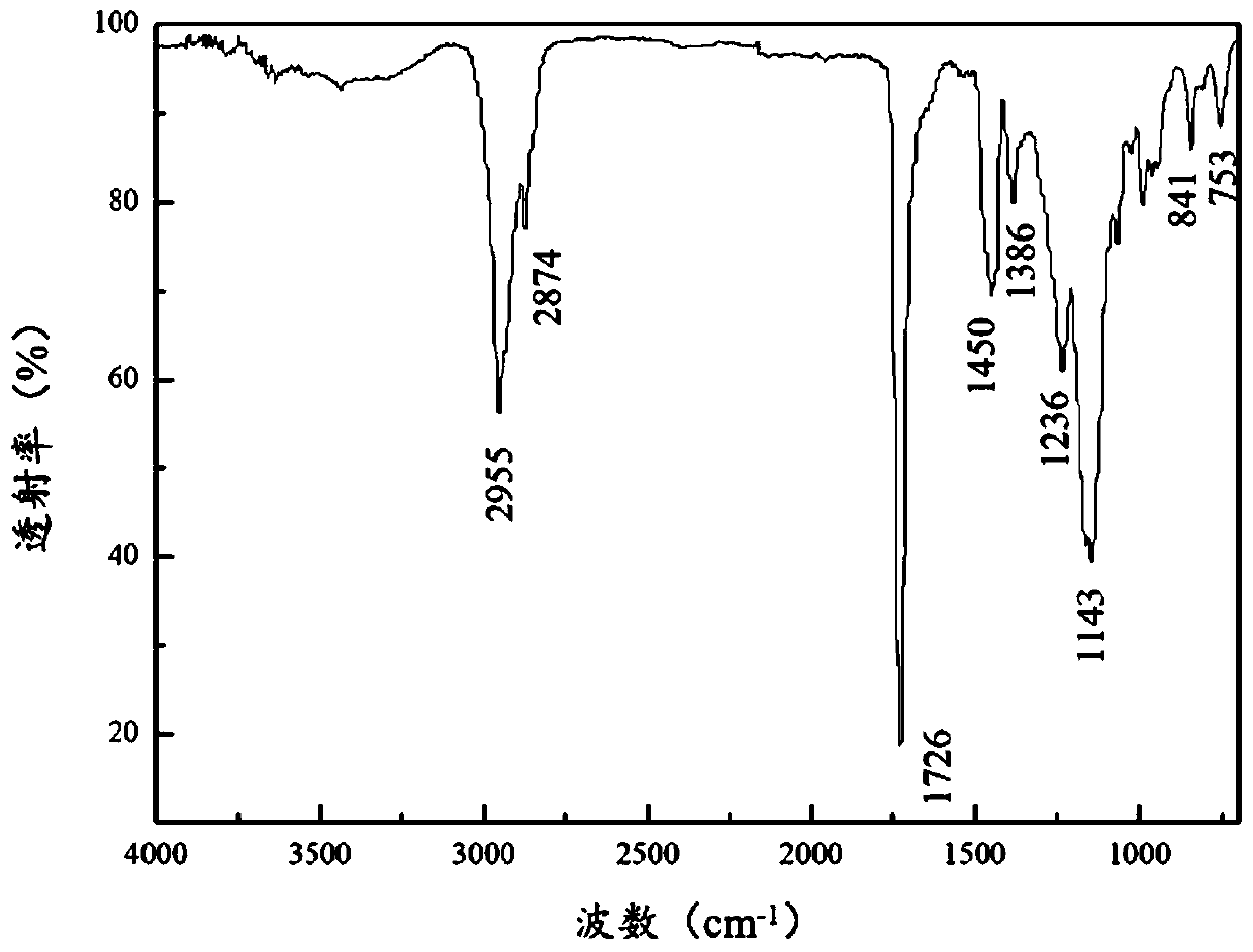 Long-chain monomer modified polyacrylic ester emulsion as well as preparation method and application thereof