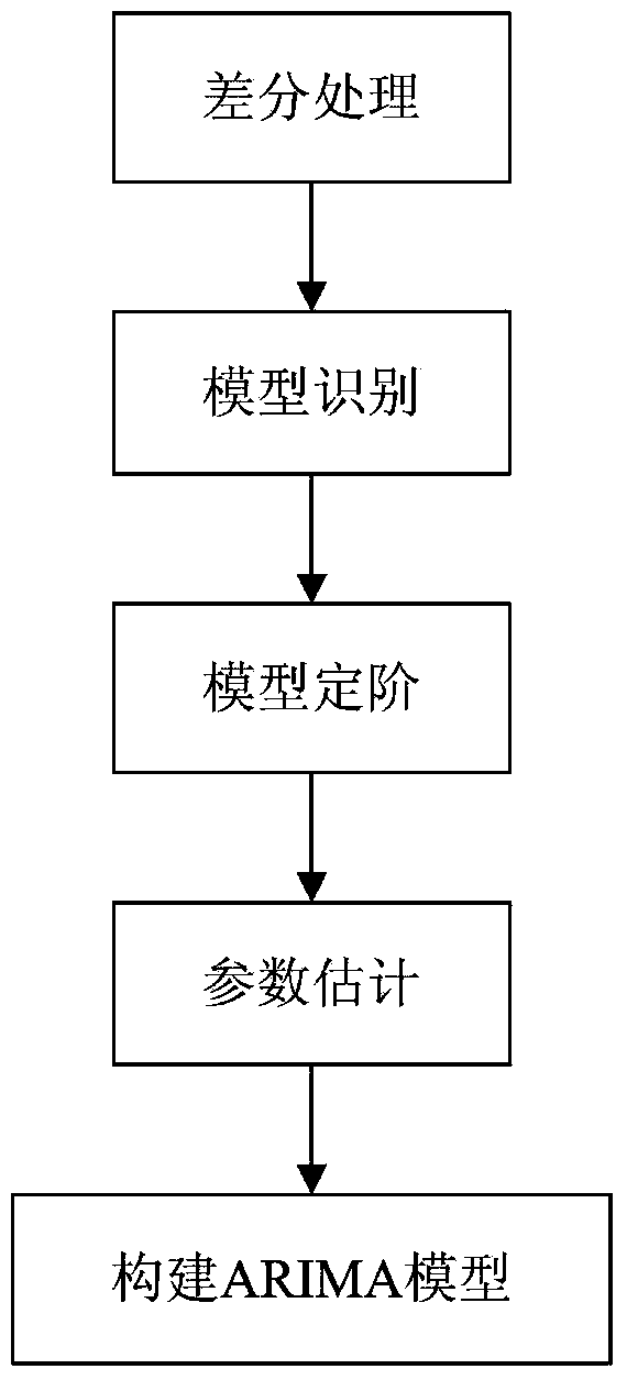 Predication method for electric power optical fiber communication optical power