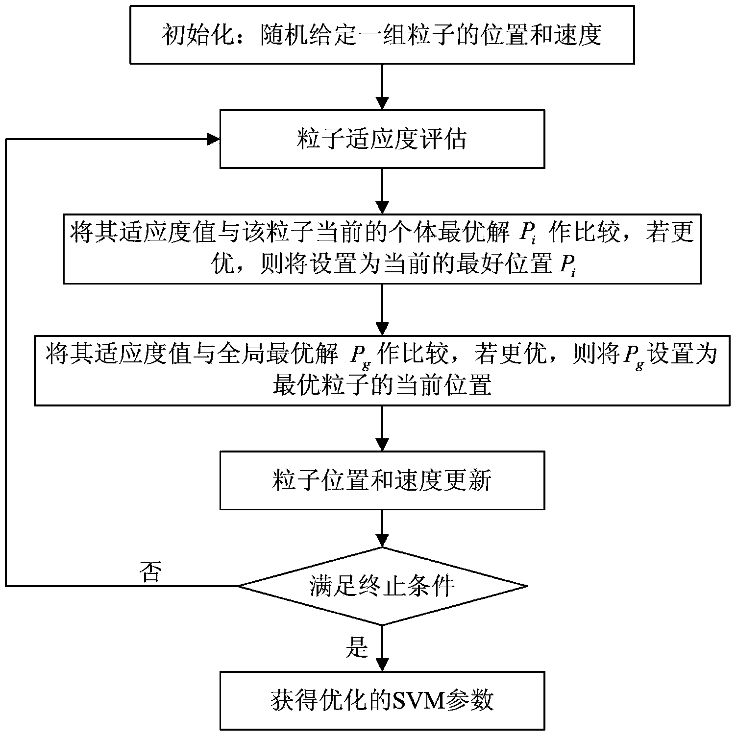 Predication method for electric power optical fiber communication optical power