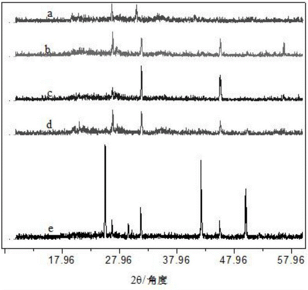 Supported organic Cu(I) catalyst and preparation method and application thereof