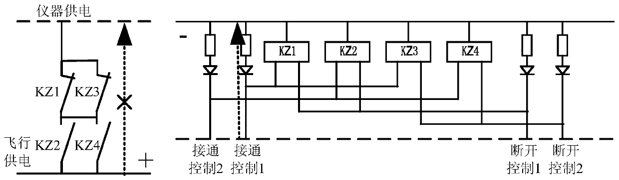 A traversal detection method suitable for redundant magnetic latching power supply and distribution lines