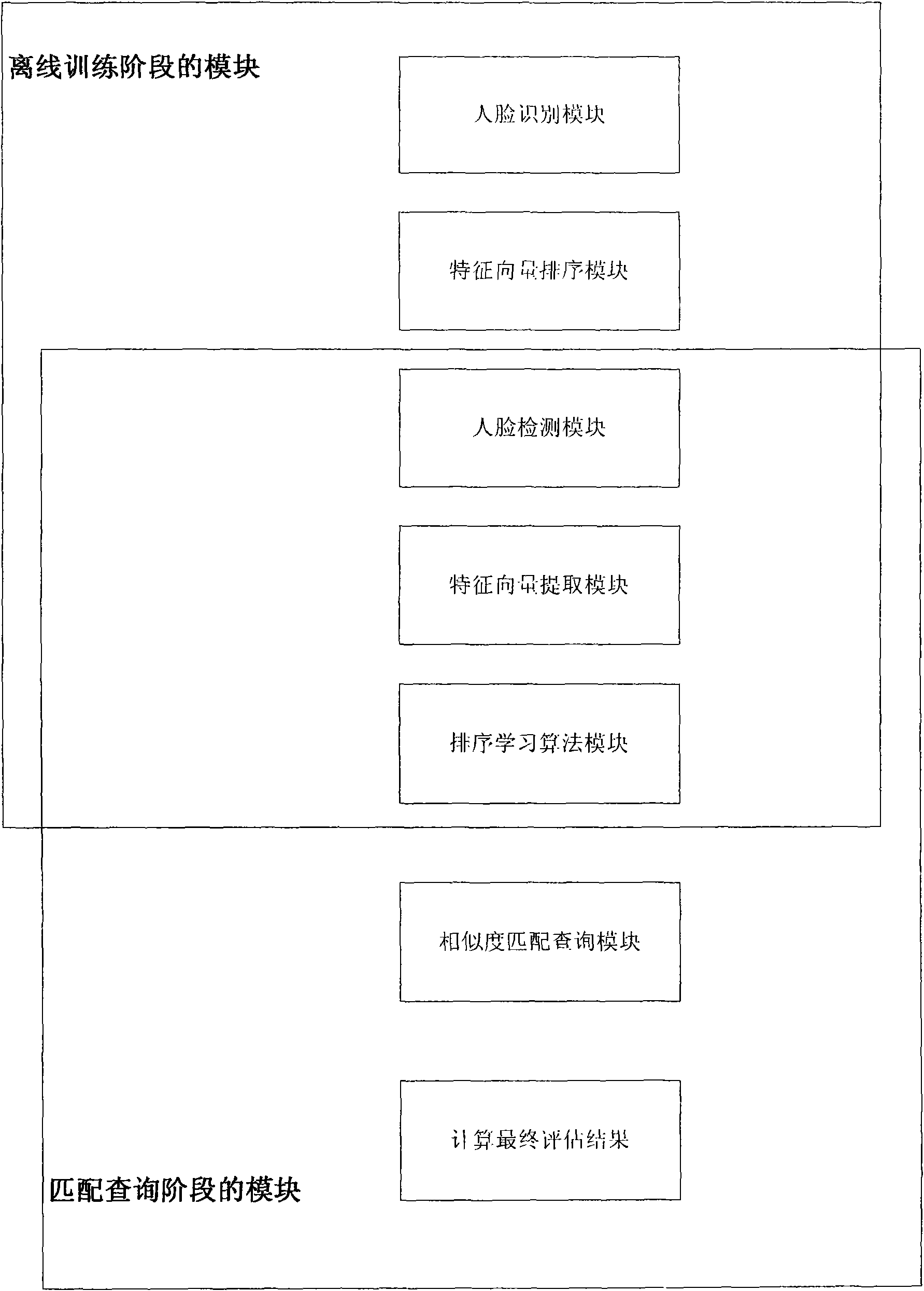 Age assessment method based on face recognition technology