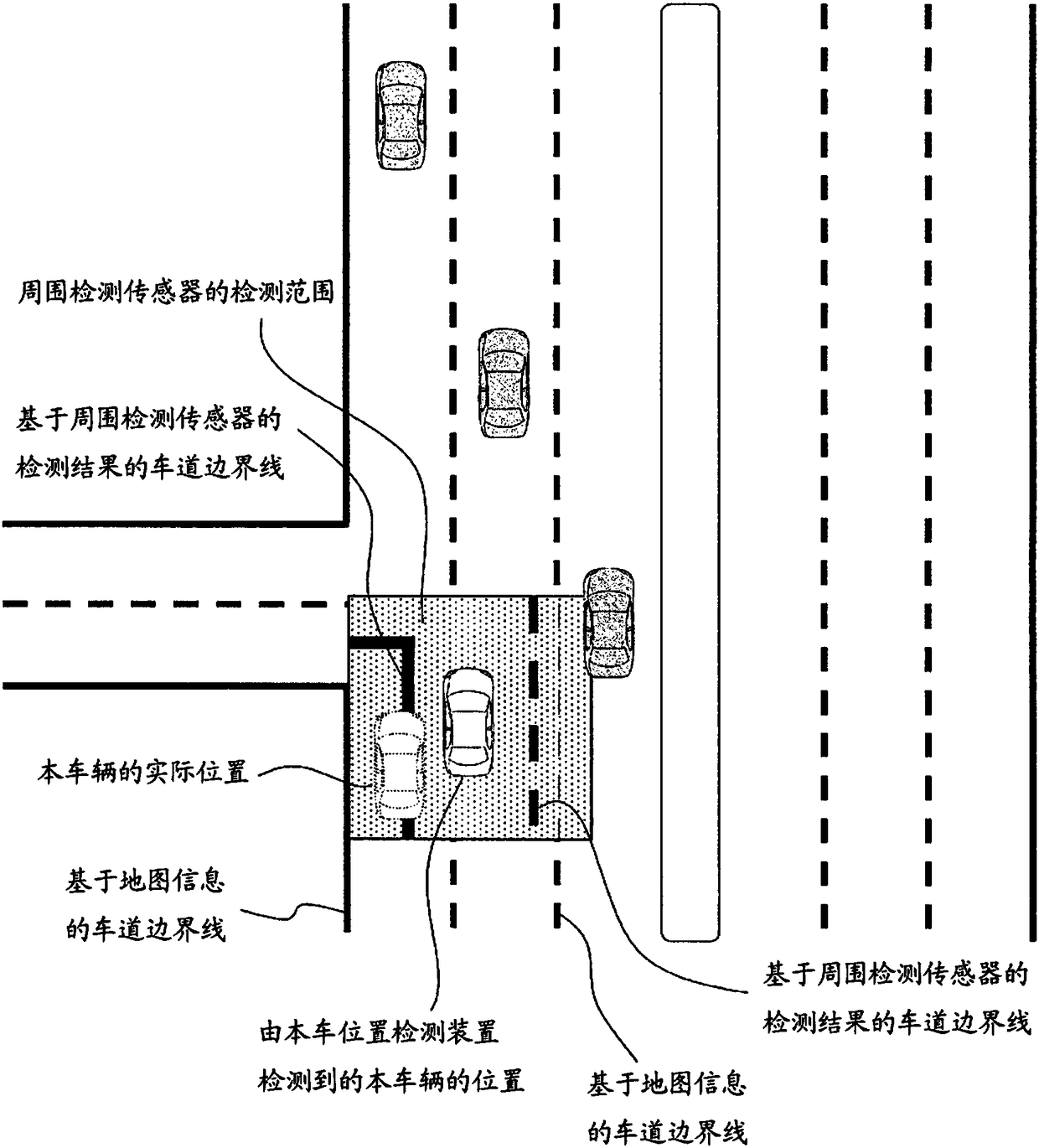 Travel control method and travel control device