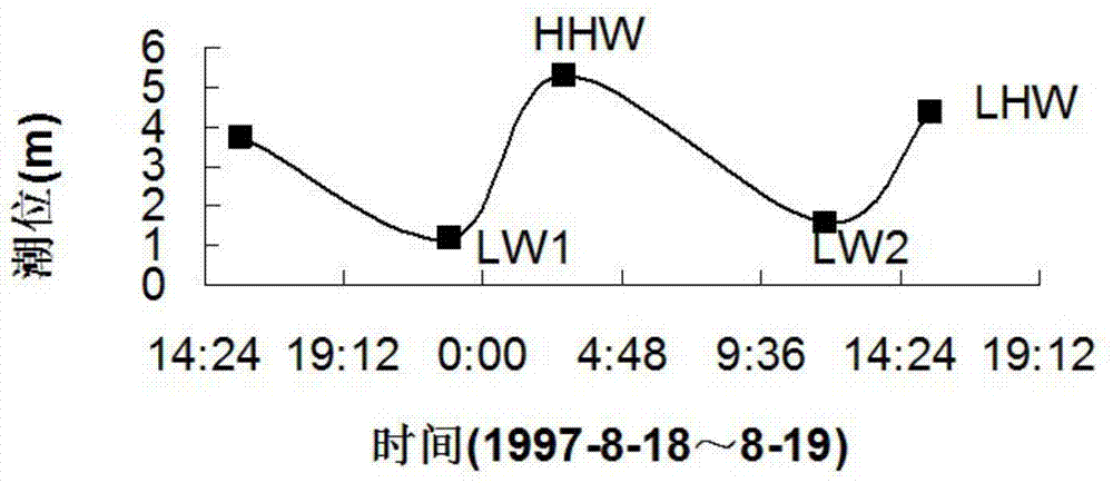 Experimental device for the durability of coastal reinforced concrete under the alternating action of dryness and wetness