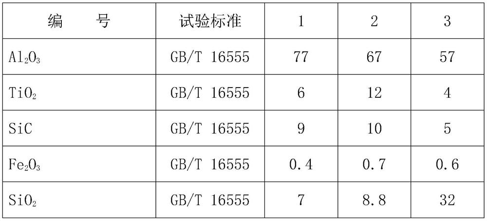 Aluminum-titanium-silicon carbide composite refractory castable for iron-making blast furnace