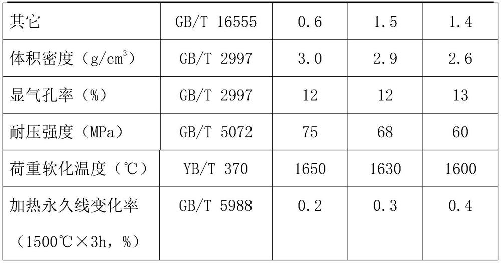 Aluminum-titanium-silicon carbide composite refractory castable for iron-making blast furnace