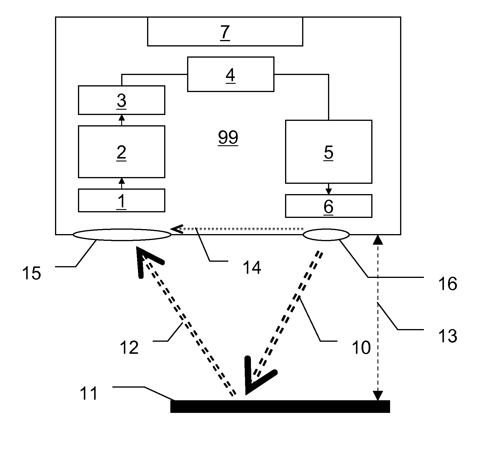 Distance measuring device