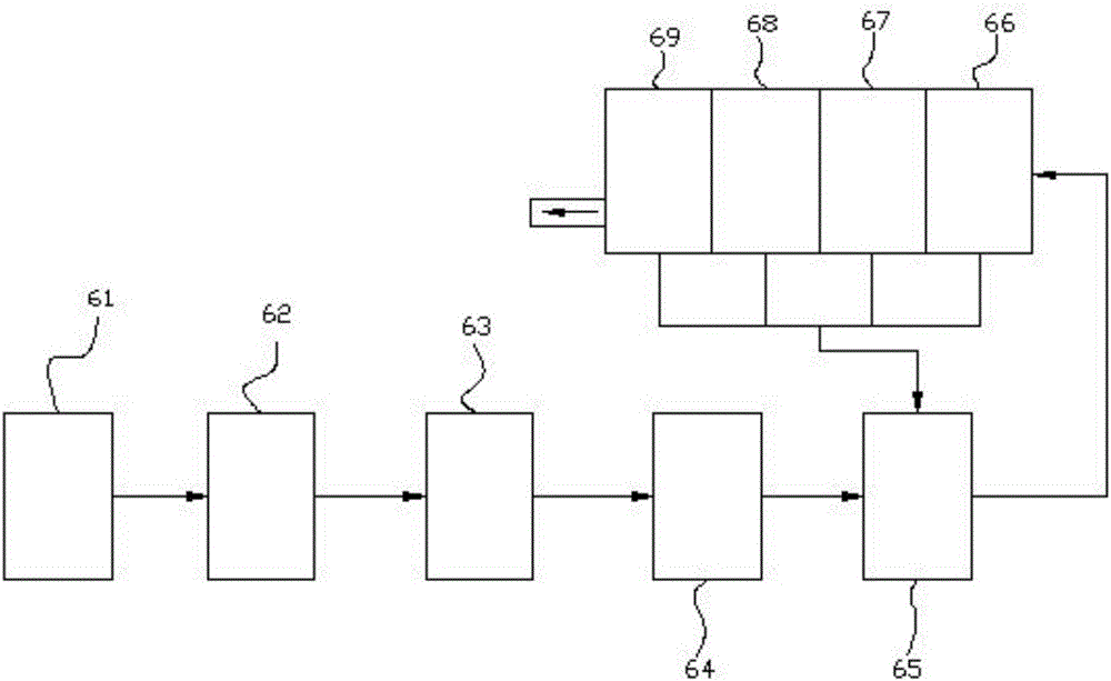 Sewage treatment system using permeable membrane technology