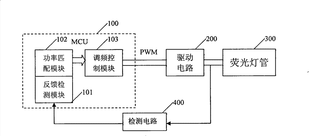 Self-adaptive power matching circuit of fluorescent lamp and method