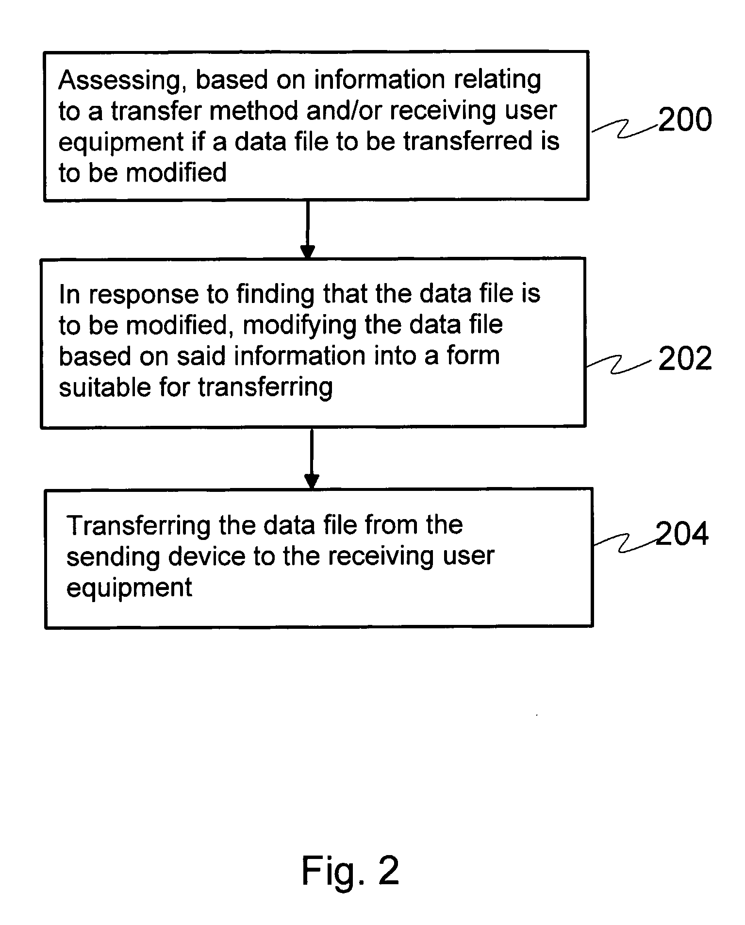 Transferring Data Between Devices