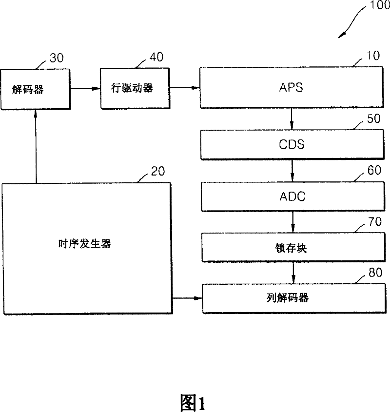 Image sensor with high fill factor pixels and method for forming an image sensor