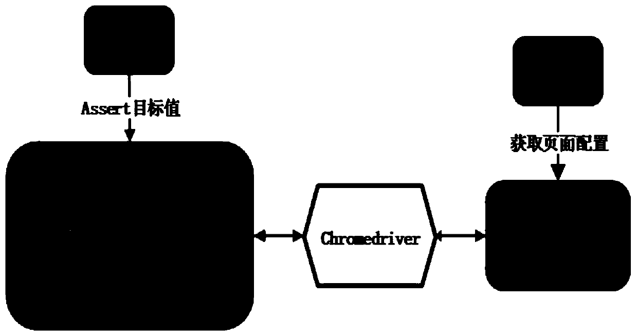 Method and device for automatically testing visual report tool based on veex