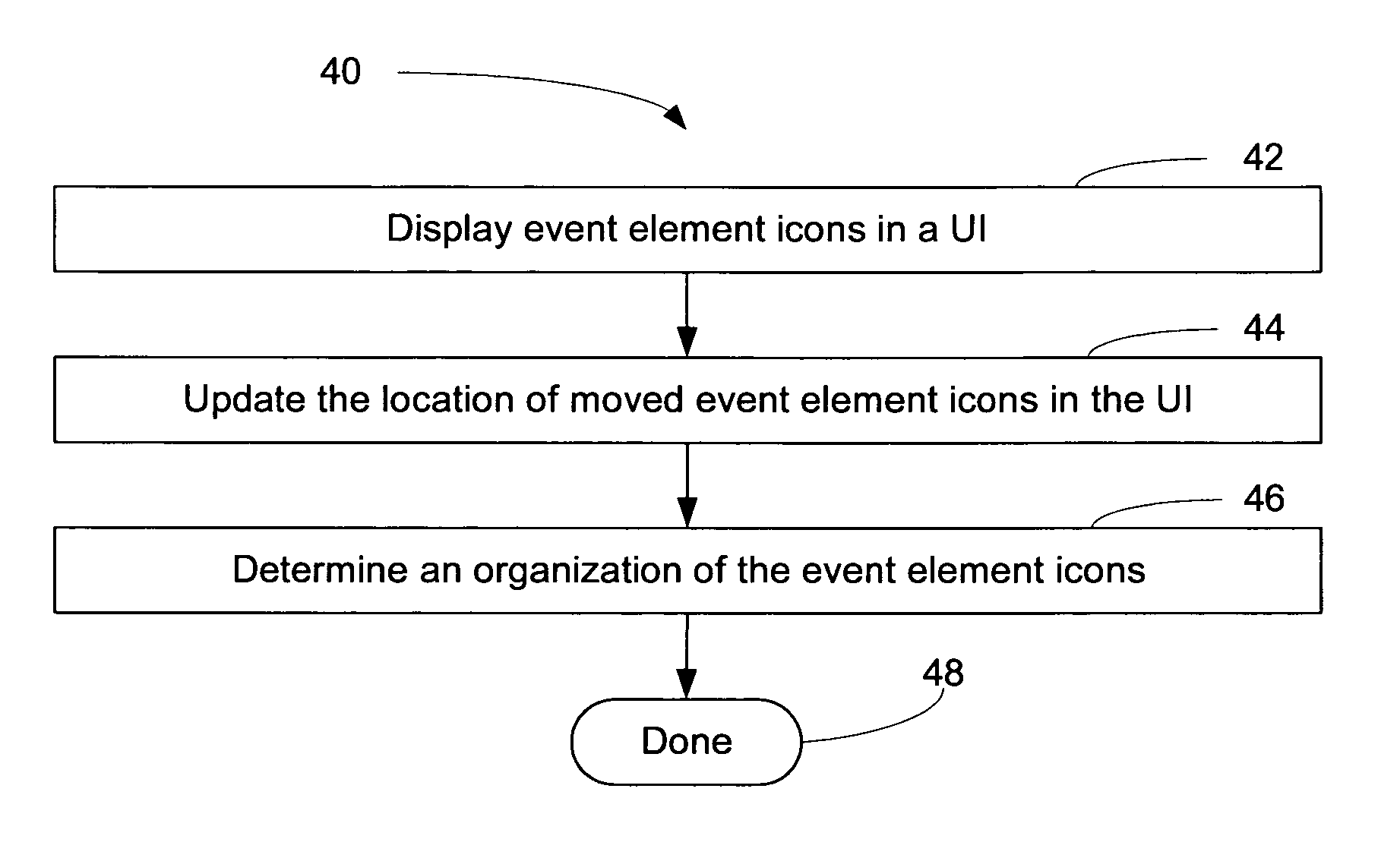 Event analysis system and method