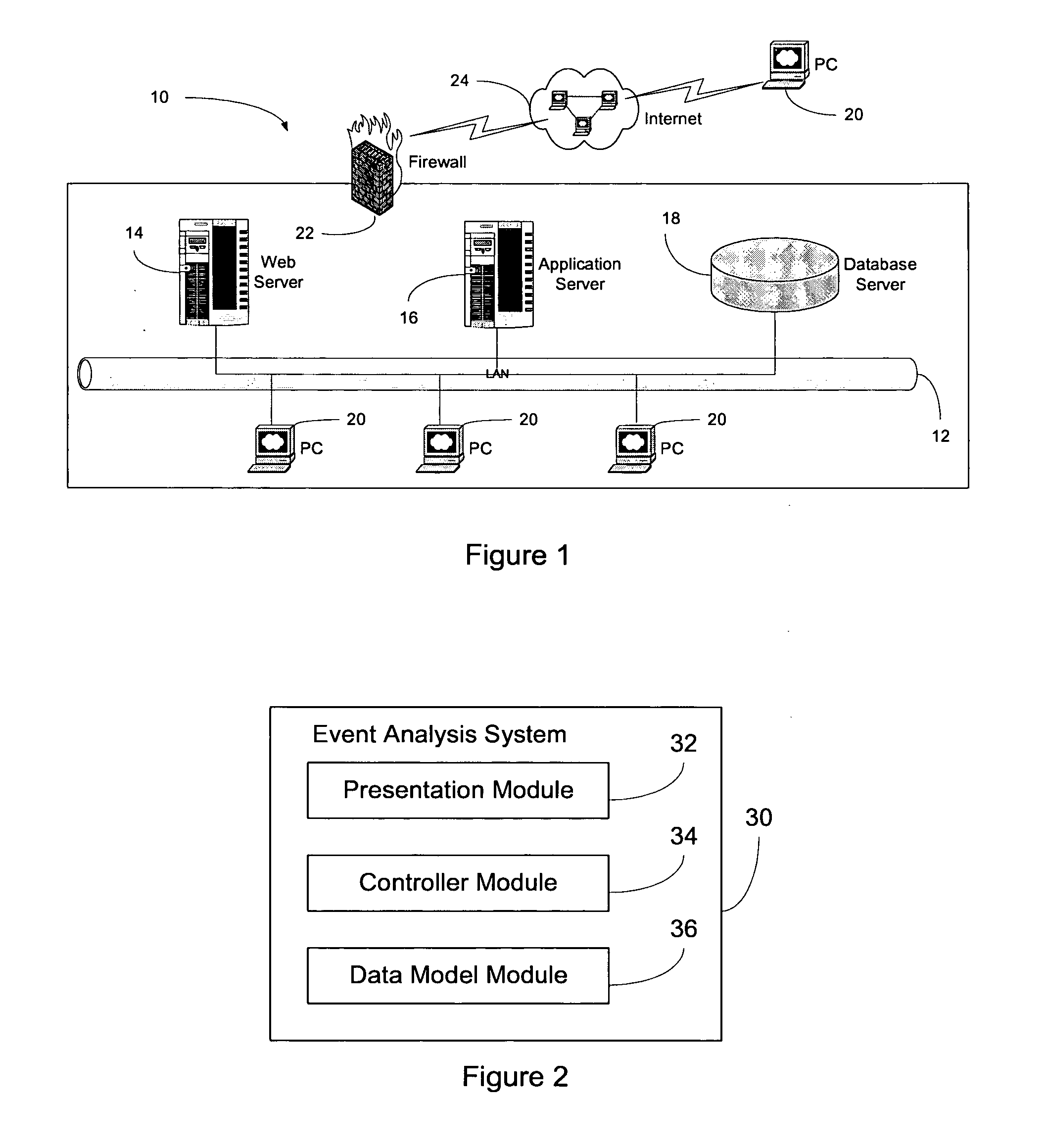 Event analysis system and method