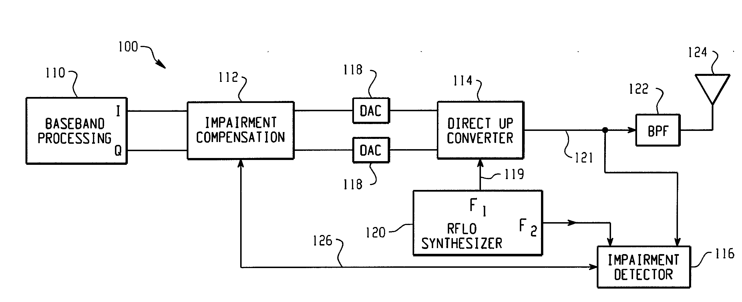 Feedback Compensation Detector For A Direct Conversion Transmitter