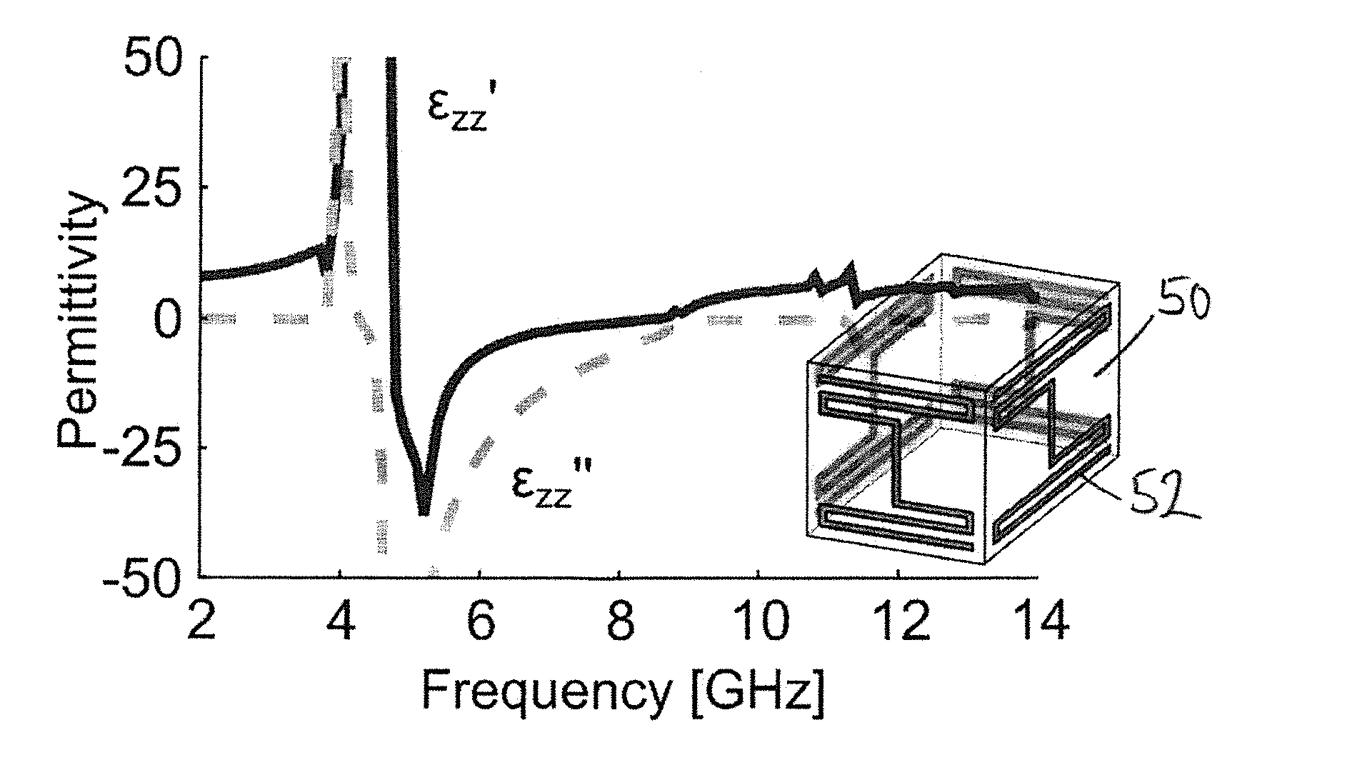 Anisotropic metamaterial gain-enhancing lens for antenna applications