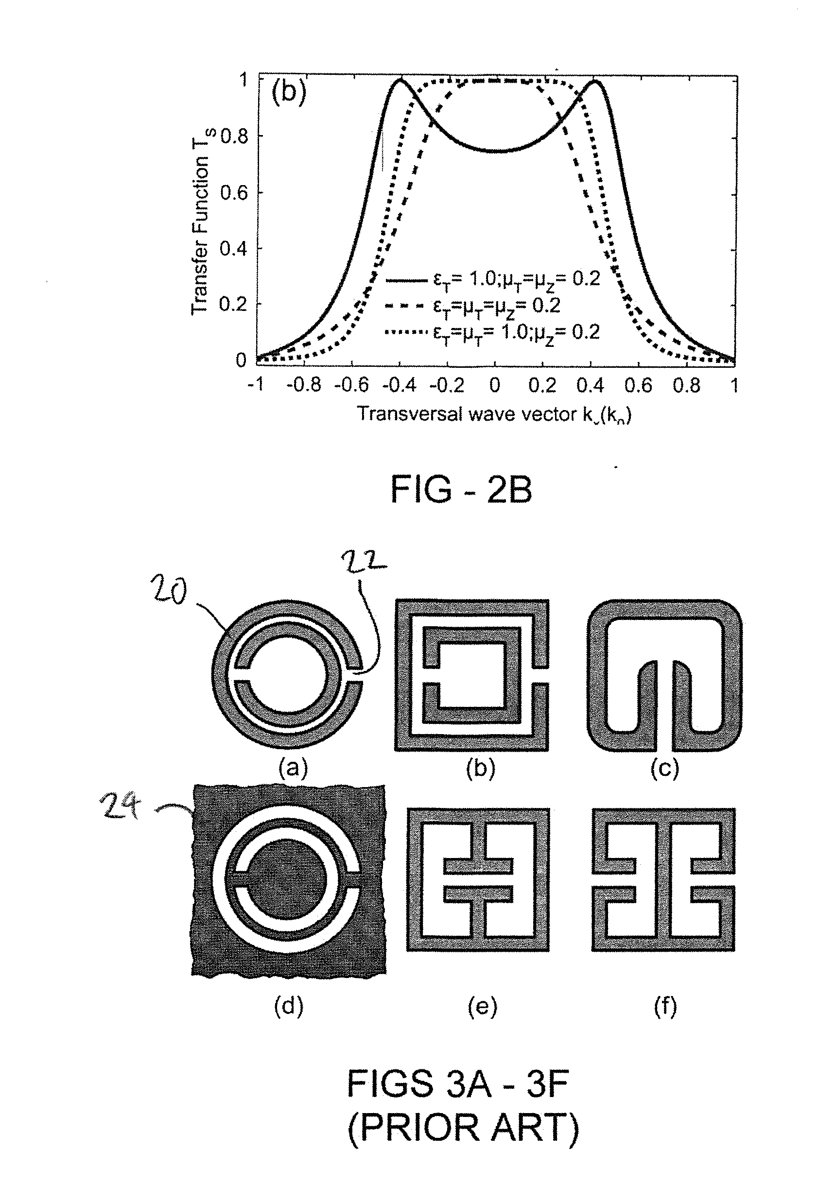 Anisotropic metamaterial gain-enhancing lens for antenna applications