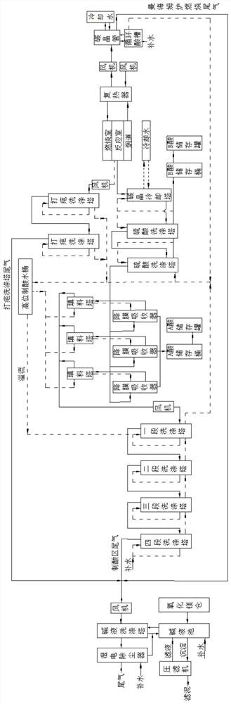 Mannheim process potassium sulfate tail gas treatment system