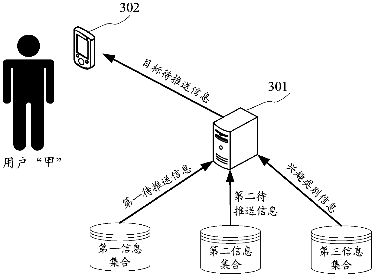 Method and device for pushing information