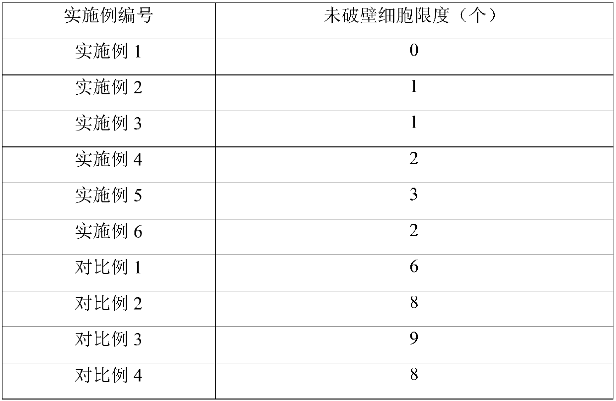 Preparation method of dioscorea cirrhosa wall-breaking decoction piece having effects of regulating qi and stopping pains, and clearing heat and relieving toxins, and the dioscorea cirrhosa wall-breaking decoction piece prepared by the method