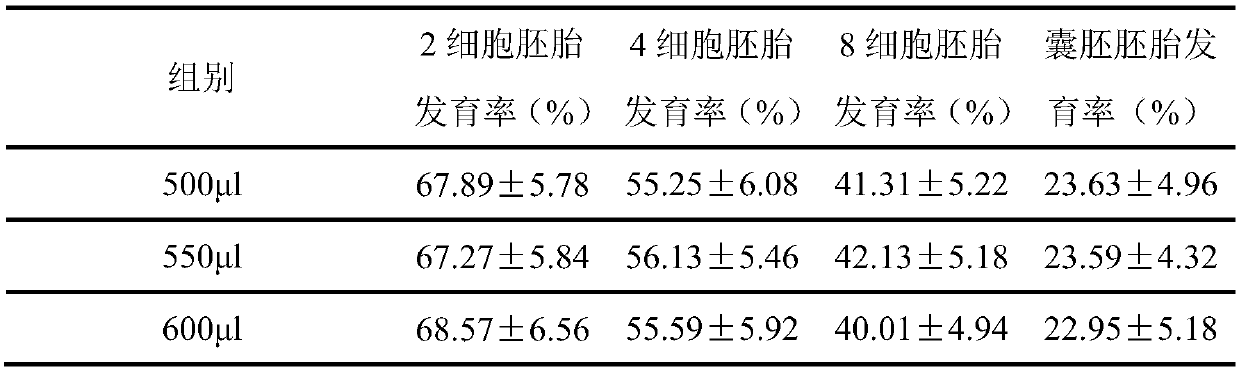 A kind of embryo culture method in vitro