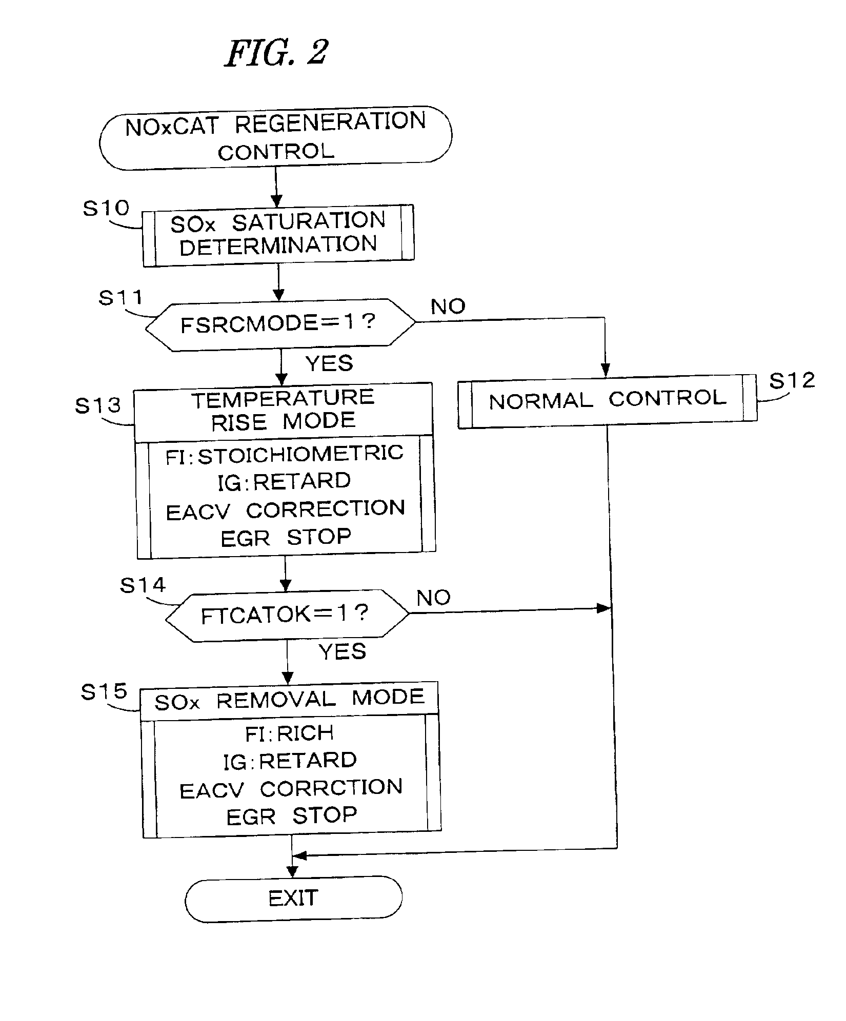 Exhaust emission control system for internal combustion engine