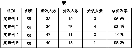 Healthcare honey and preparation method thereof