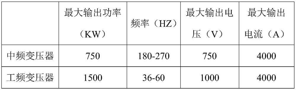 Process for controlling double-frequency quenching deformation of slender H13 straightening roll