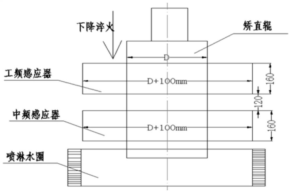 Process for controlling double-frequency quenching deformation of slender H13 straightening roll