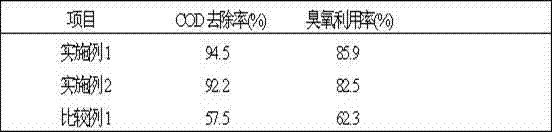 Preparation method of ozone heterogeneous oxidation solid catalyst