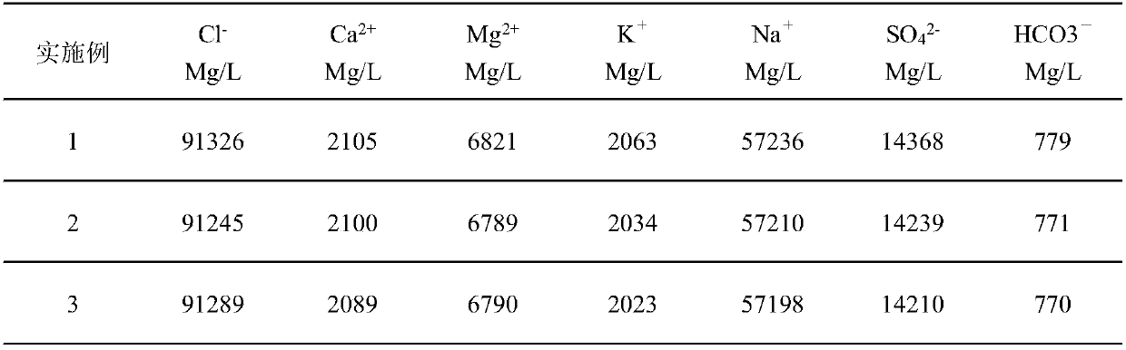 Salt and high temperature resistant filtrate loss reducer for seawater-based drilling fluid and preparation method thereof