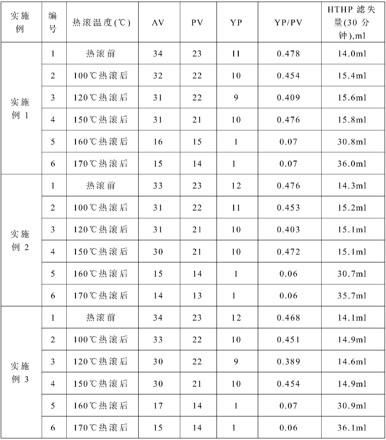 Salt and high temperature resistant filtrate loss reducer for seawater-based drilling fluid and preparation method thereof