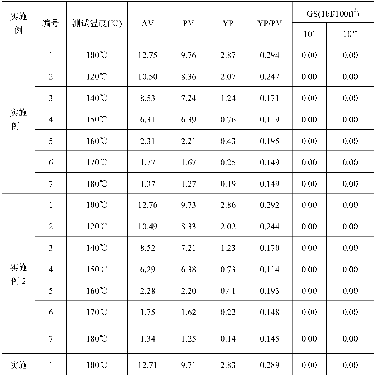 Salt and high temperature resistant filtrate loss reducer for seawater-based drilling fluid and preparation method thereof