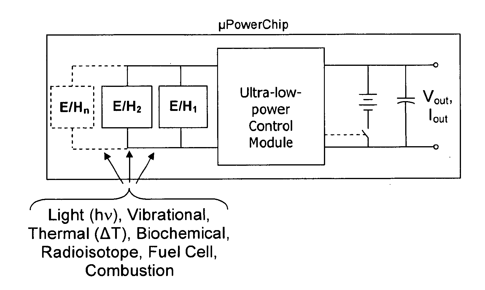 Method and Apparatus for Energy Harvesting and/or Generation, Storage, and Delivery