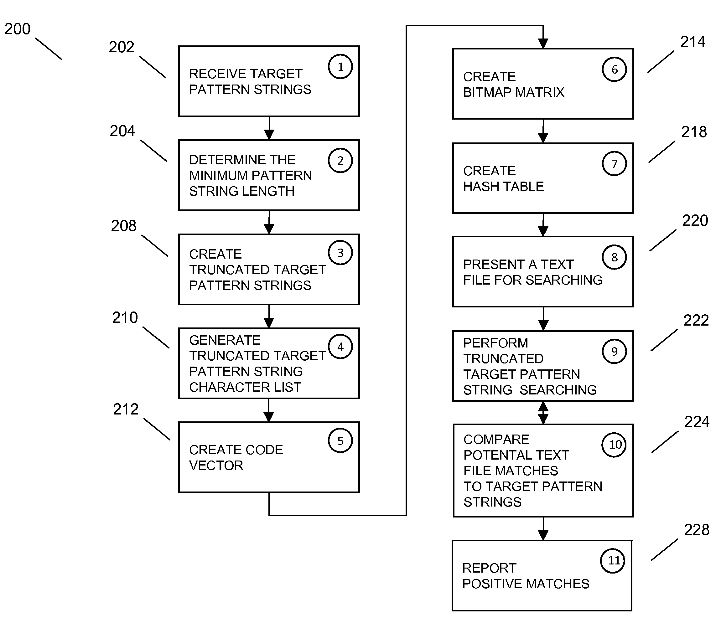 String searching facility