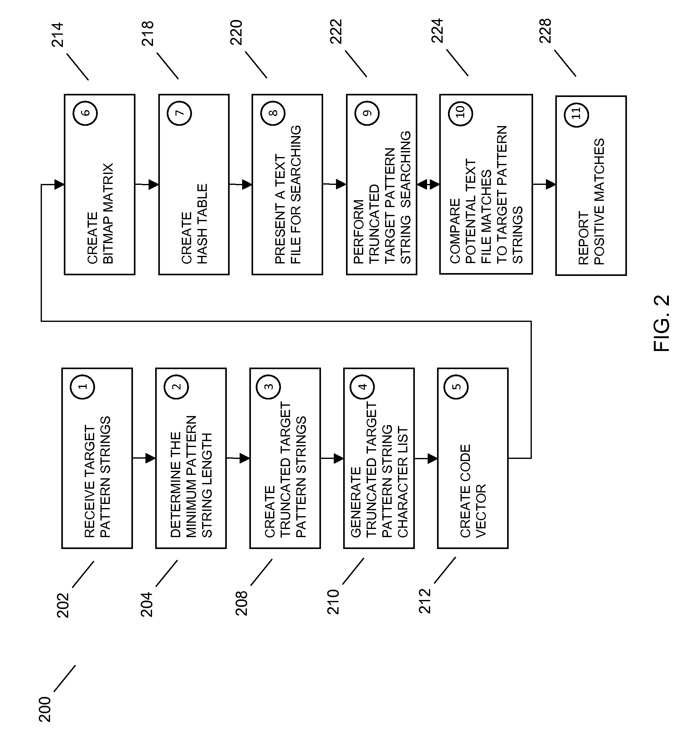 String searching facility