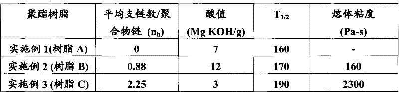 Toner composition with broad fusing temperature range and process for preparing the same