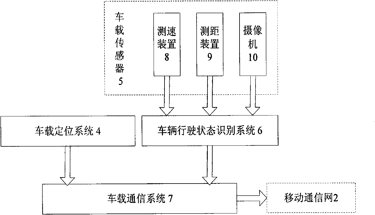 Traffic safety sensing network based on mobile information