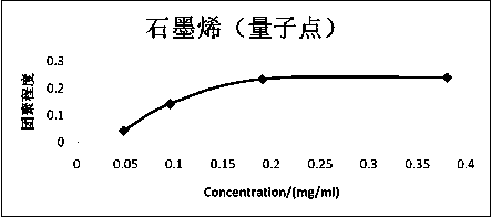 Determination method for agglomeration degree of non-ferromagnetic powder in suspension system