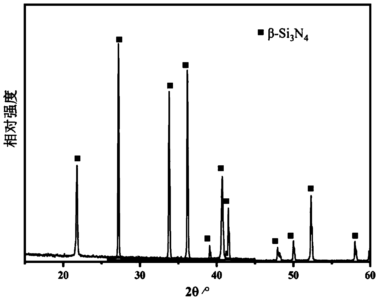 High-purity low-aluminum type spherical beta silicon nitride powder as well as manufacturing method and application thereof