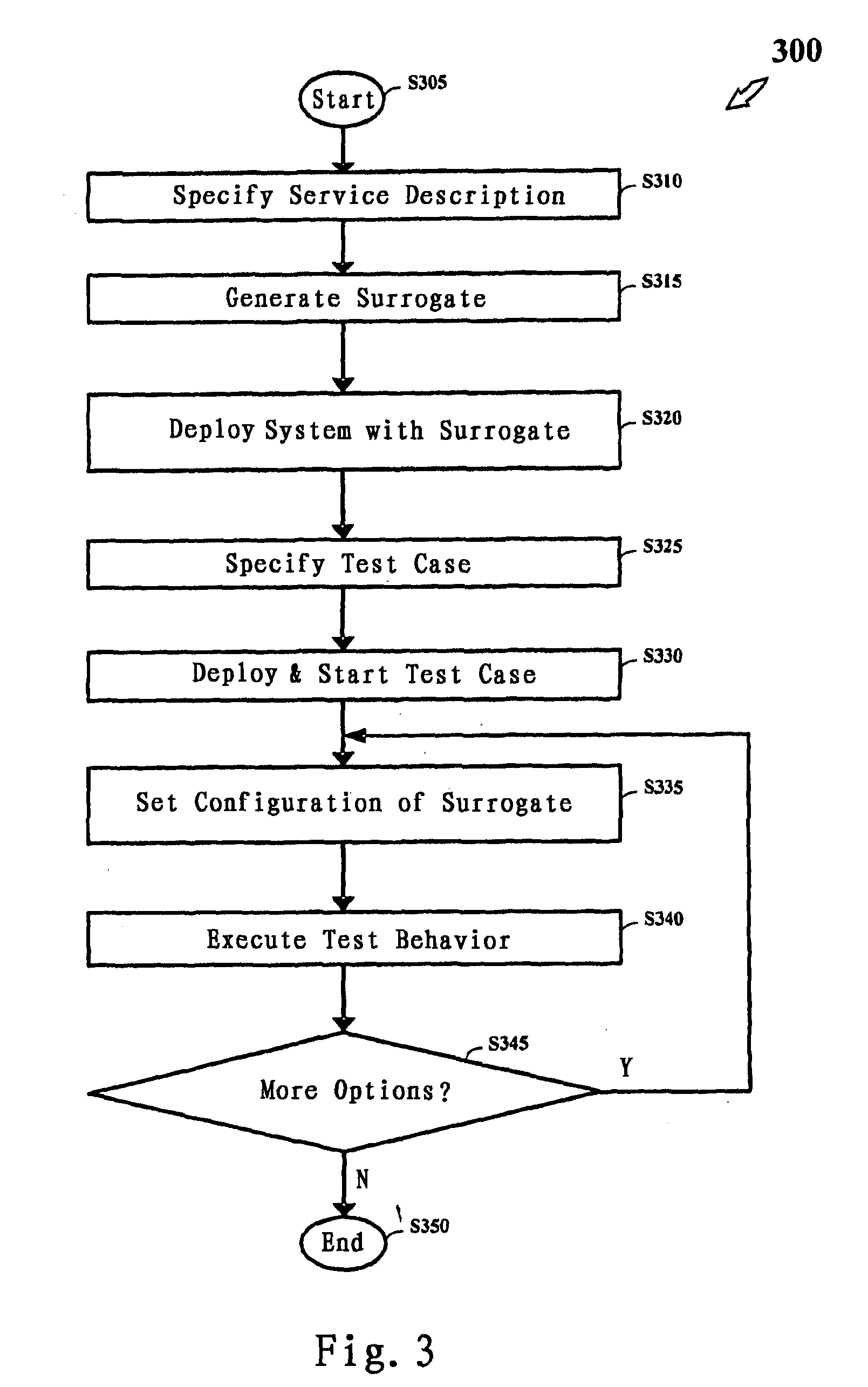 Service testing method and service testing system