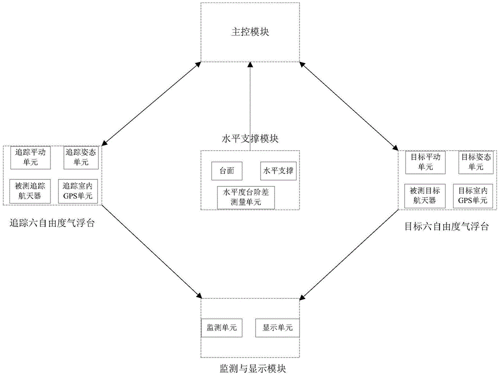 A spacecraft rendezvous and docking simulation system