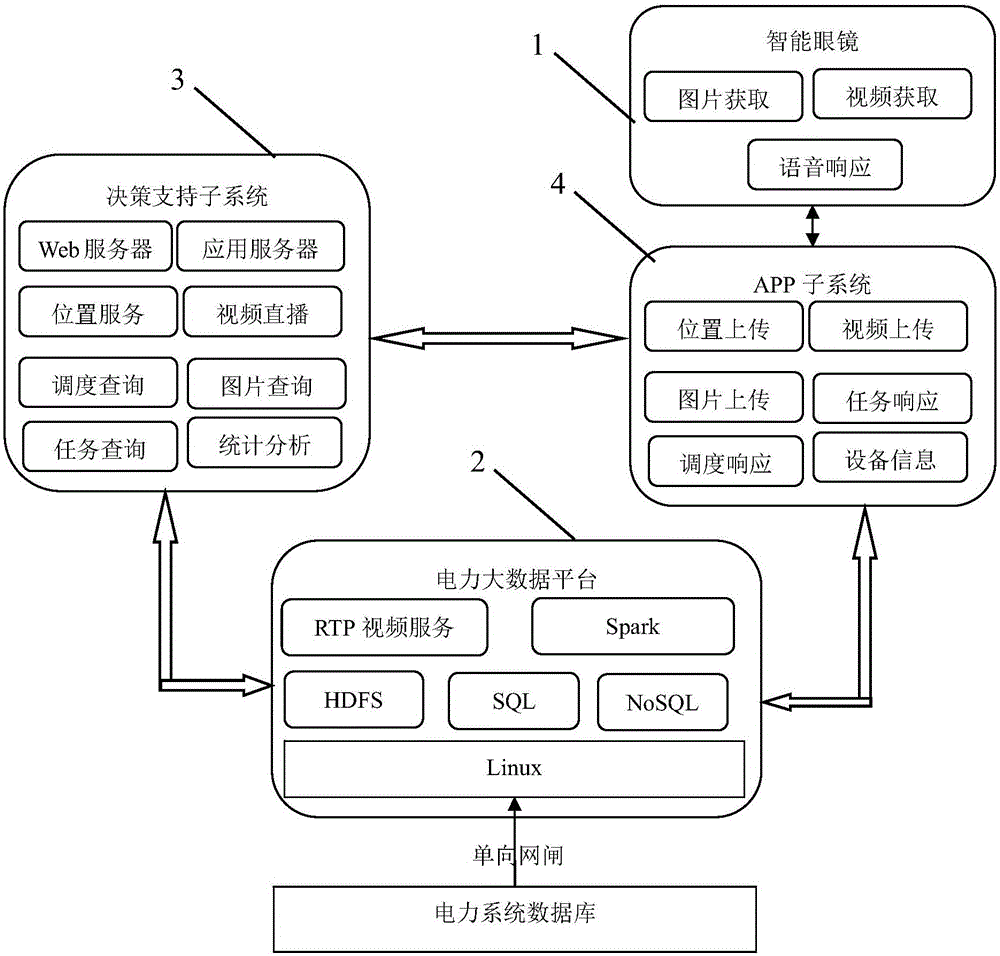 Remote power cooperative interaction method and system based on intelligent glasses