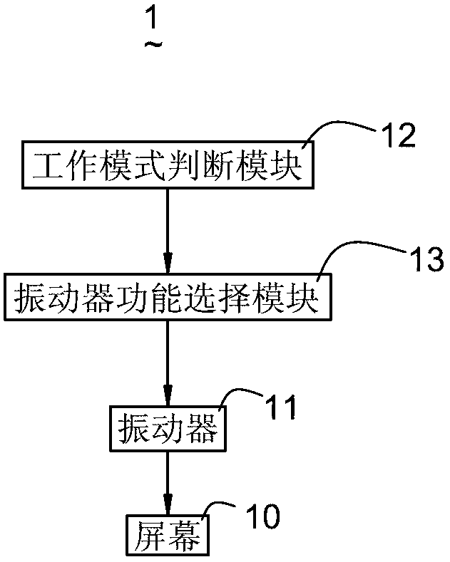 Working mode switching system, working mode switching method and mobile terminal adopting working mode switching system