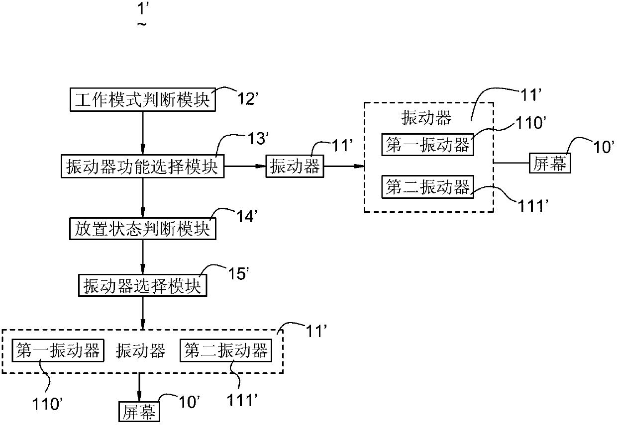 Working mode switching system, working mode switching method and mobile terminal adopting working mode switching system