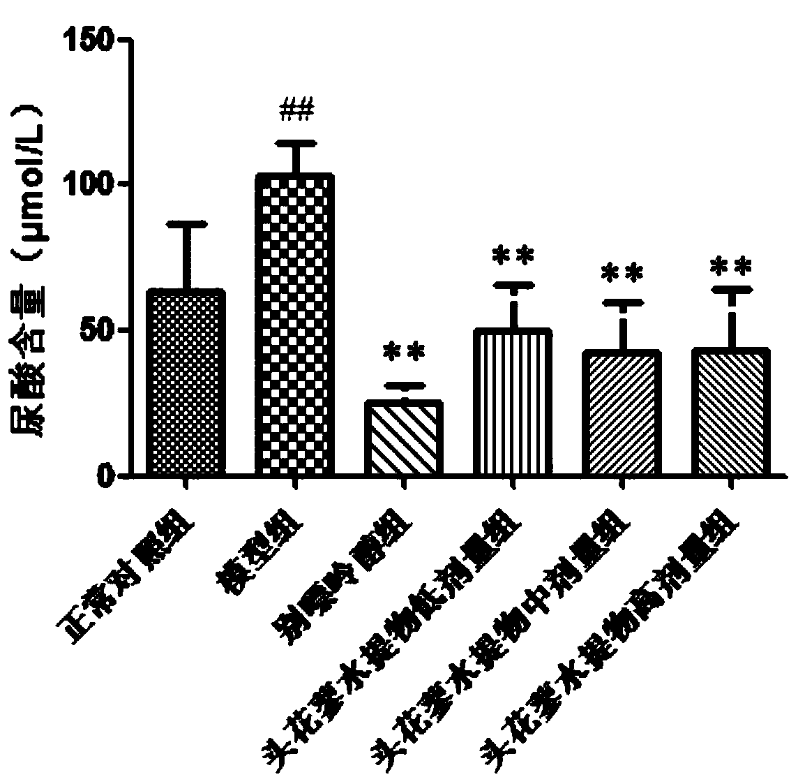 Application of polygonum capitatum in regulation of uric acid