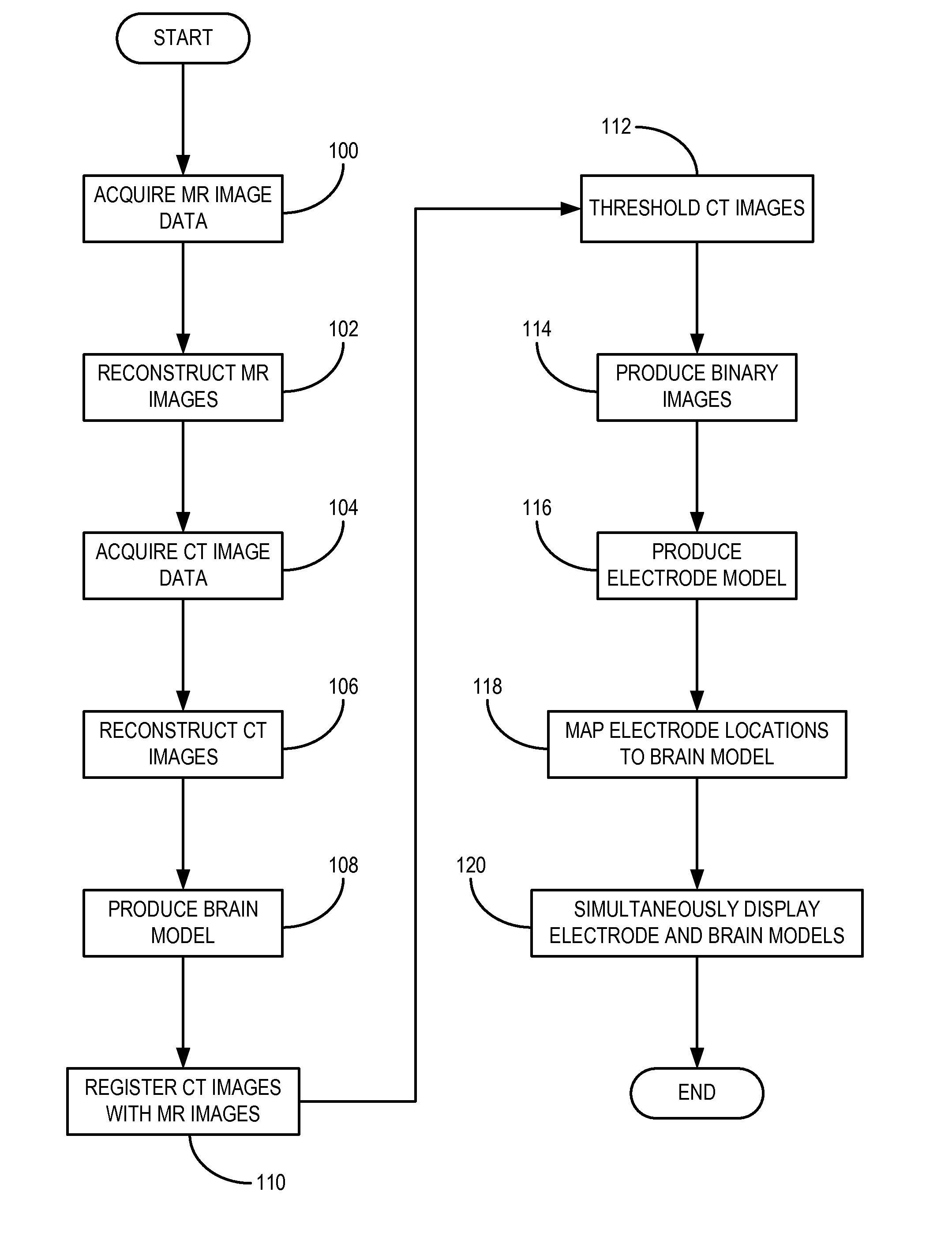 Method for determining locations of implanted electrodes with medical images