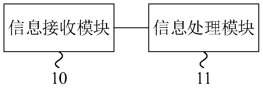 Data exchange method and platform for railway earthquake early warning